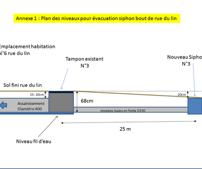 plan rue du lin 2